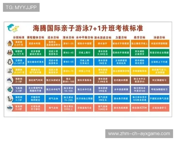 国际游泳协会在赛事中推广无塑料与可重复使用饮水方案